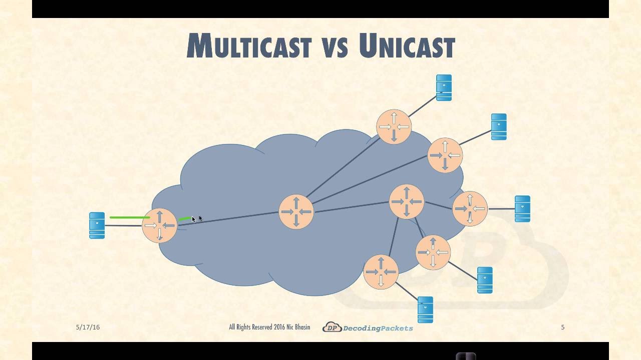 multicast packets